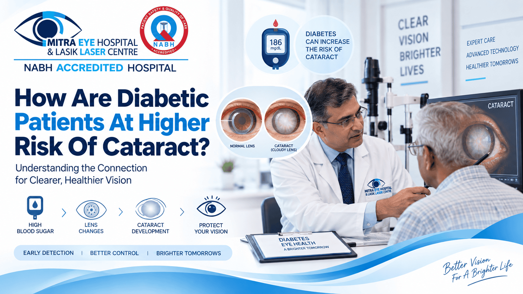 Eye examination for diabetic patients at Punjab LASIK eye center.